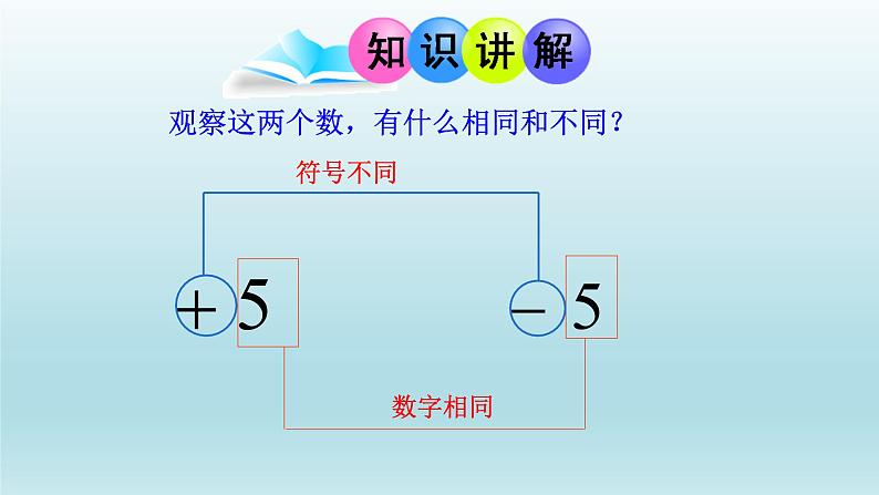 1.2.3相反数课件2021-2022学年人教版七年级数学上册03