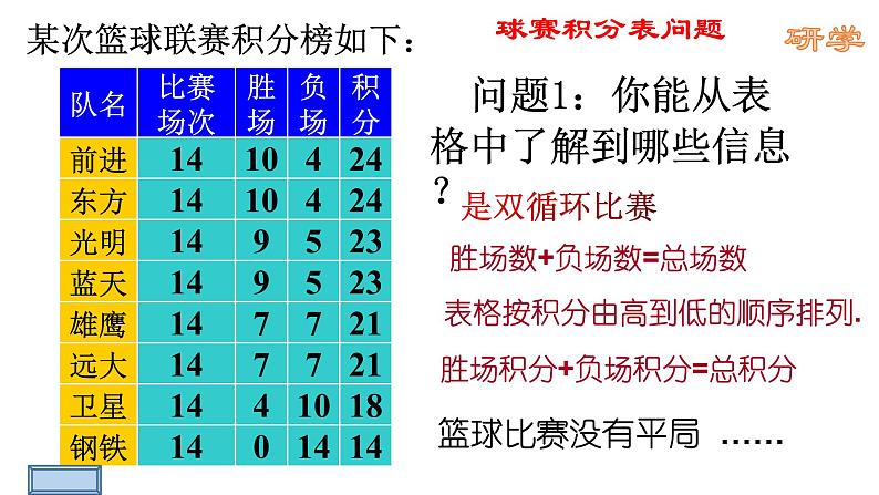 3.4实际问题与一元一次方程——球赛积分表问题课件-2021-2022学年人教版数学七年级上册04