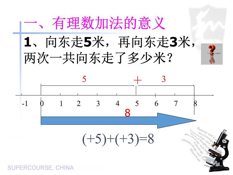 1.3.1有理数的加法课件2021-2022学年人教版七年级数学上册04