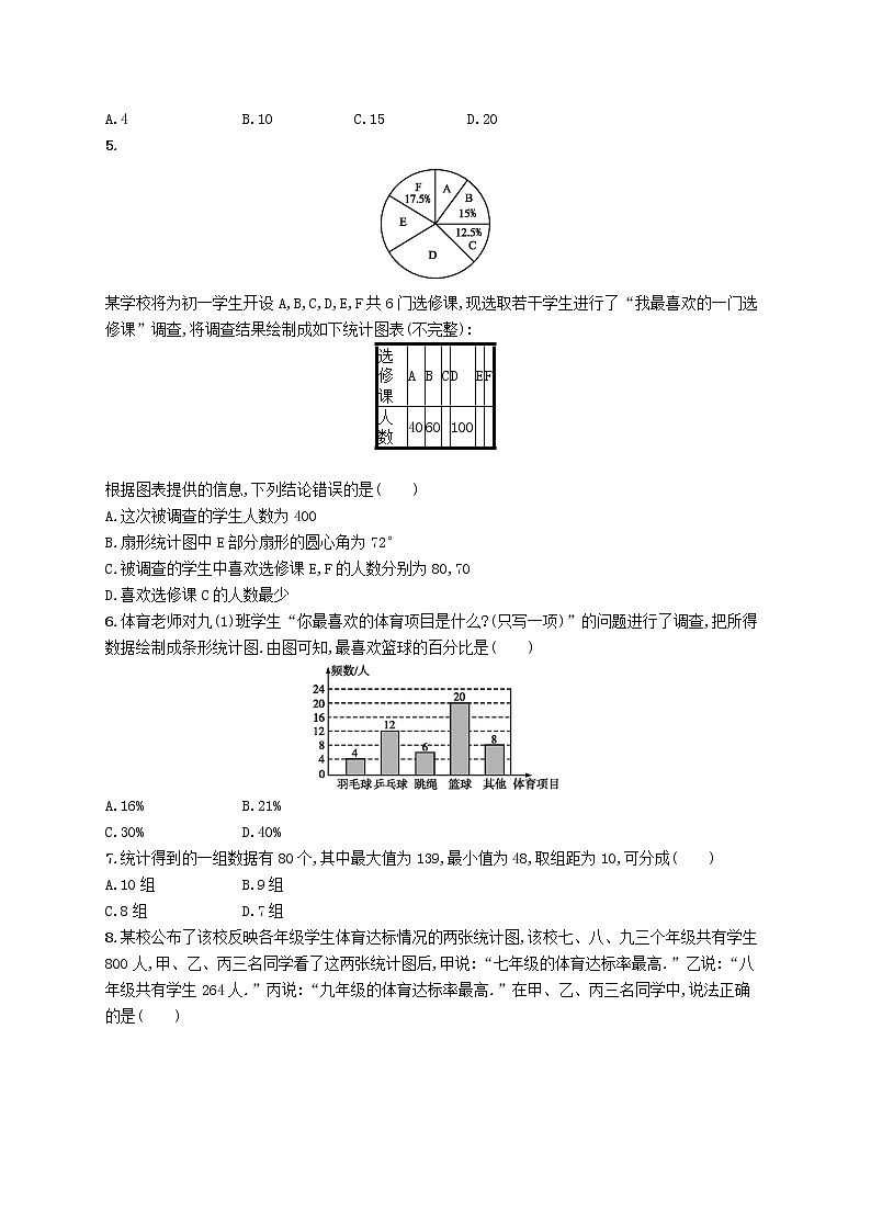 2021年春七年级数学下册第十章数据的收集整理与描述测评新版新人教版第2页