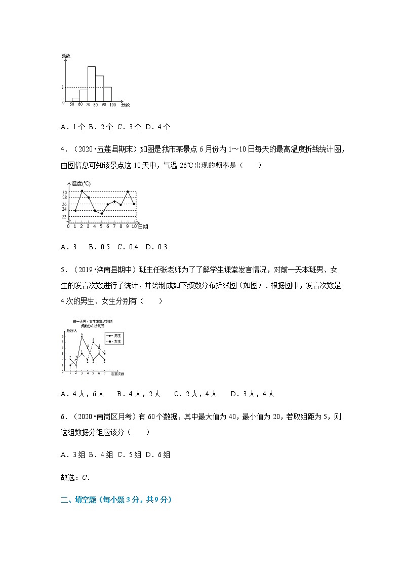 10.2 直方图（原卷版）第2页