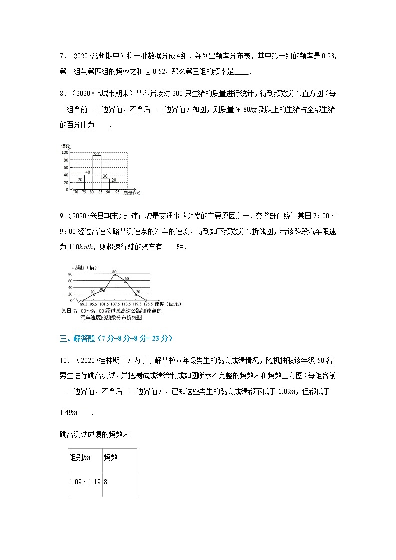 10.2 直方图（原卷版）第3页