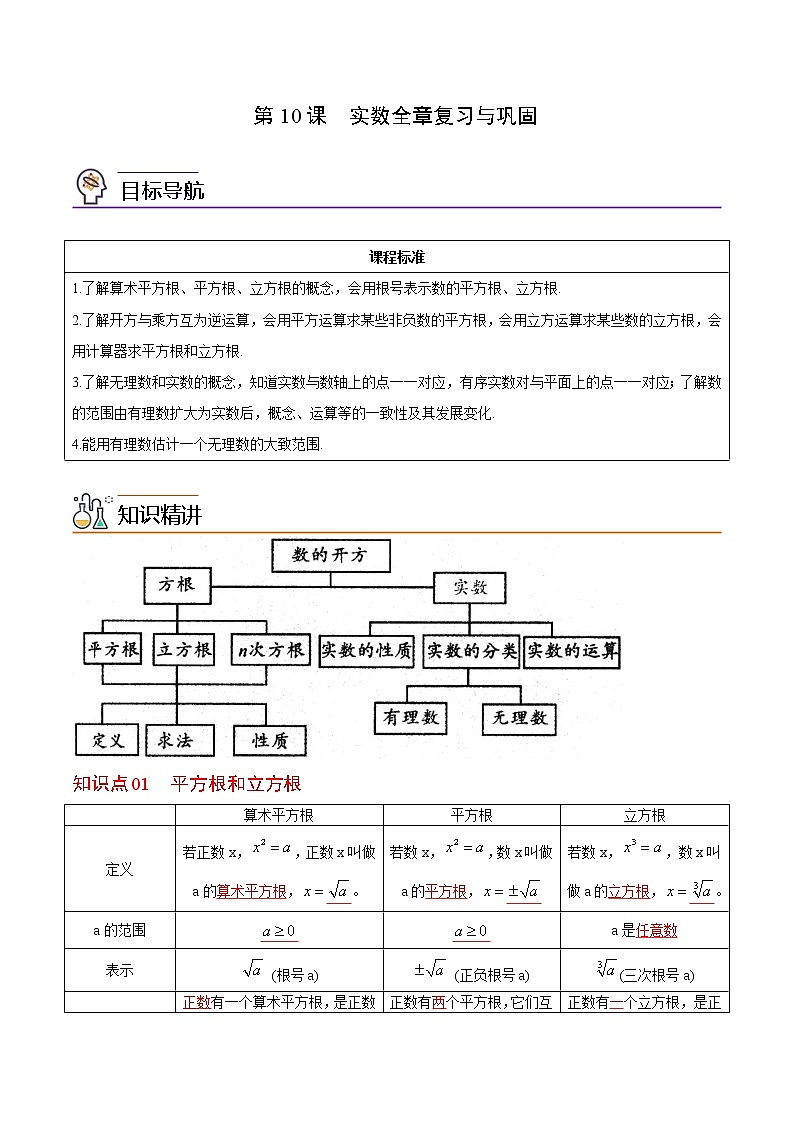 人教版 七年级数学下册同步讲义 第10课  实数全章复习与巩固  (教师版+学生版）学案01