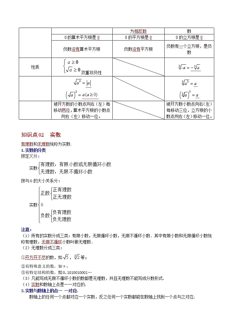人教版 七年级数学下册同步讲义 第10课  实数全章复习与巩固  (教师版+学生版）学案02