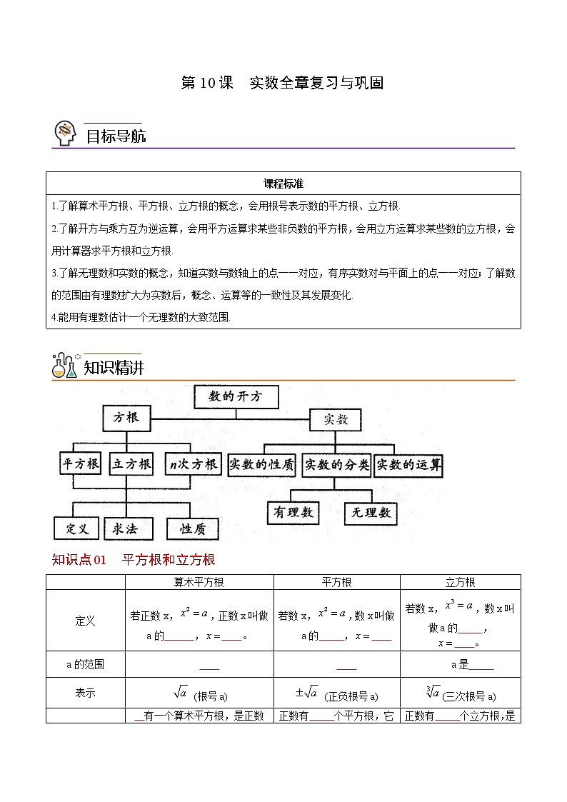 人教版 七年级数学下册同步讲义 第10课  实数全章复习与巩固  (教师版+学生版）学案01