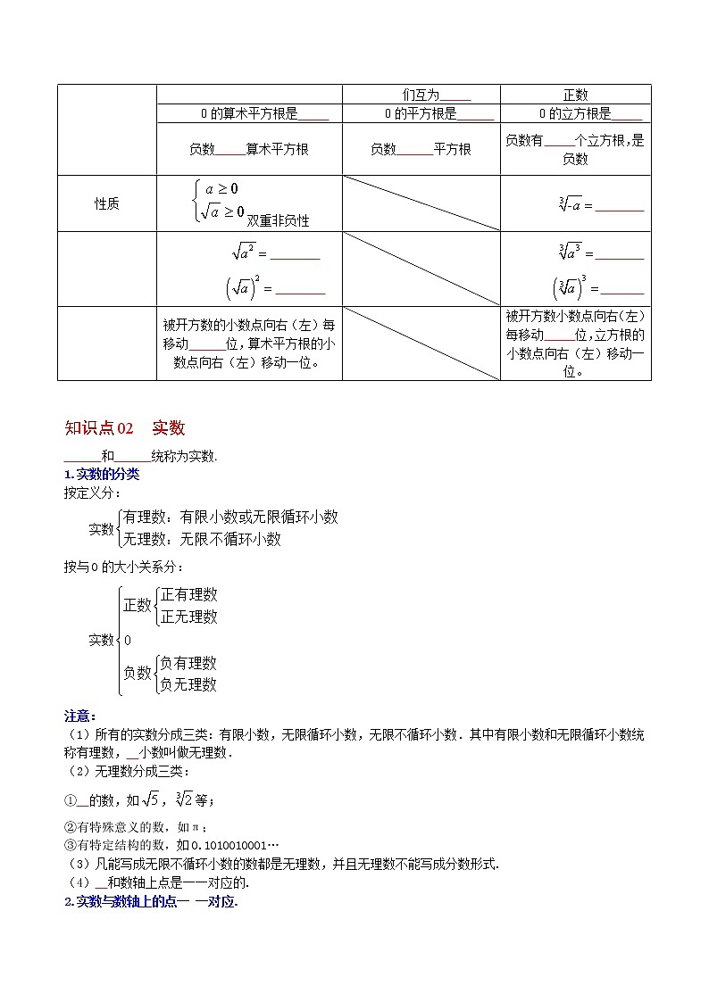 人教版 七年级数学下册同步讲义 第10课  实数全章复习与巩固  (教师版+学生版）学案02
