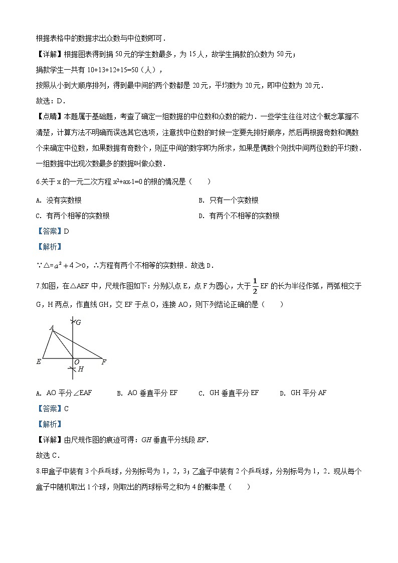 精品解析：2020年河南省南召县九年级中考二模数学试题(解析版+原卷版)03