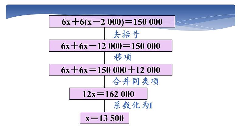 3.3解一元一次方程（二）-去括号与去分母（1）-课件2021-2022学年人教版数学七年级上册第5页