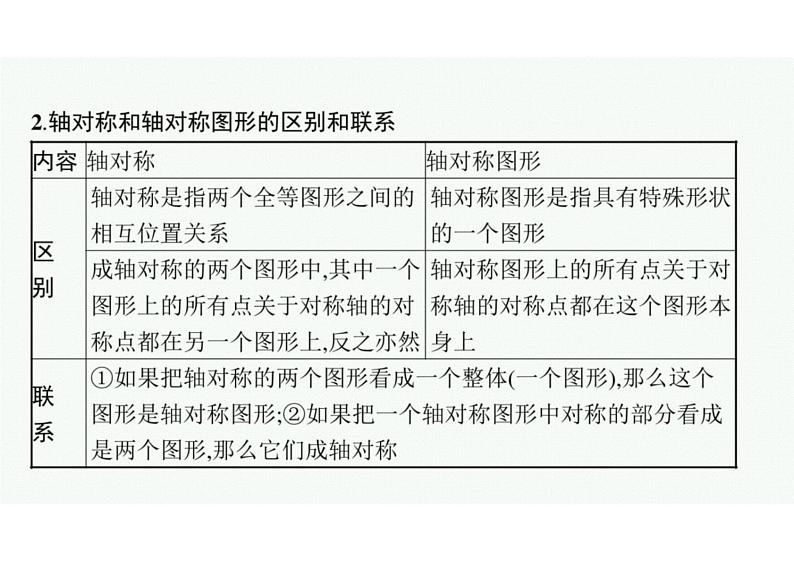 2022中考数学（人教版）一轮复习 第25课时-　图形的轴对称与中心对称课件PPT05