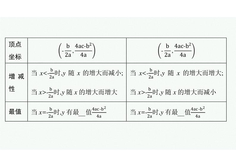 2022中考数学（人教版）一轮复习 第12课时-　二次函数课件PPT06