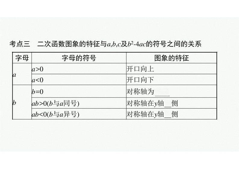 2022中考数学（人教版）一轮复习 第12课时-　二次函数课件PPT07