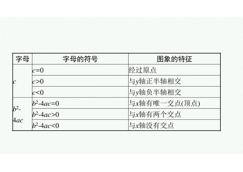 2022中考数学（人教版）一轮复习 第12课时-　二次函数课件PPT08