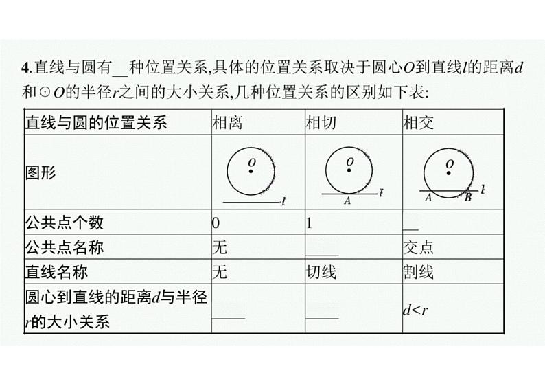 2022中考数学（人教版）一轮复习 第21课时-　与圆有关的位置关系课件PPT第6页