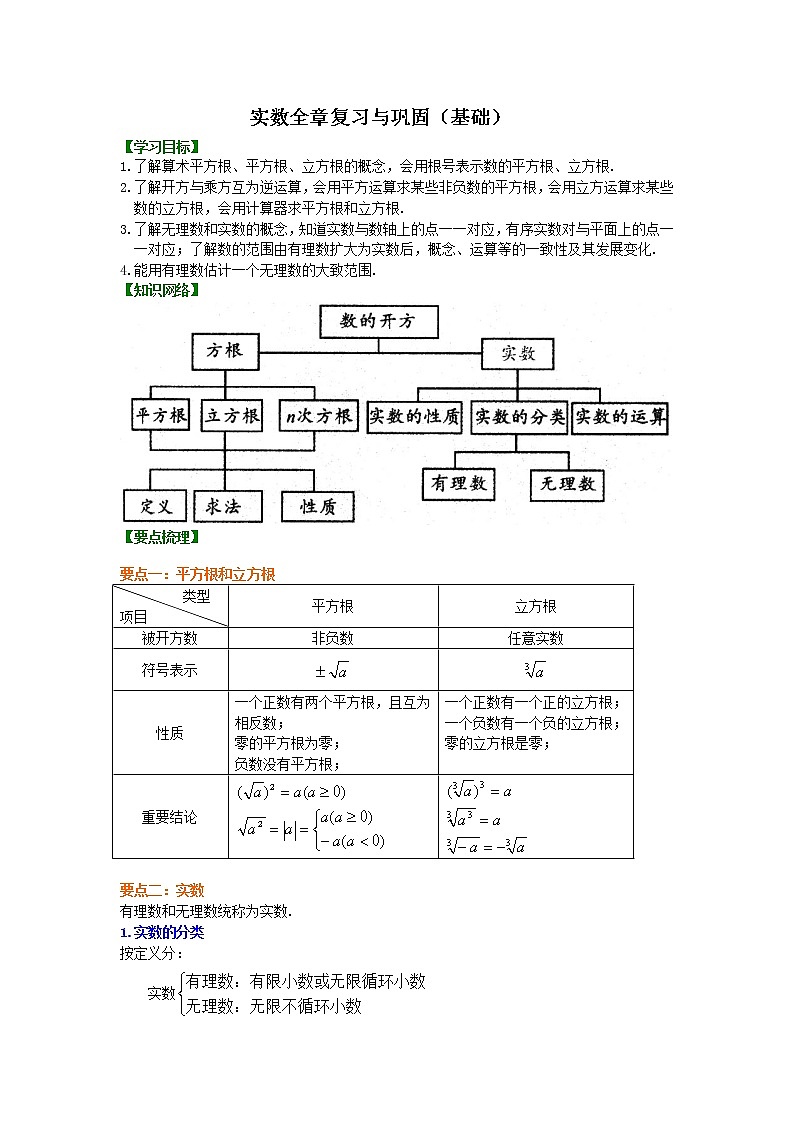 15.实数全章复习与巩固（基础）知识讲解01