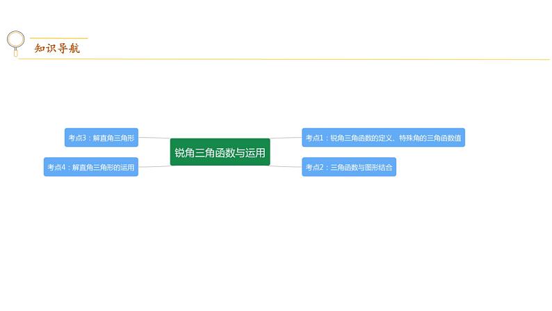 专题29  锐角三角函数与运用【考点精讲】-【中考高分导航】备战2022年中考数学考点总复习（全国通用）第2页