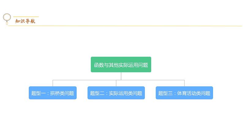 专题16  函数与其他实际运用问题【考点精讲】-【中考高分导航】备战2022年中考数学考点总复习（全国通用）课件PPT02