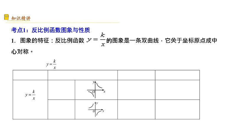 专题09  反比例函数【考点精讲】-【中考高分导航】备战2022年中考数学考点总复习（全国通用）课件PPT03