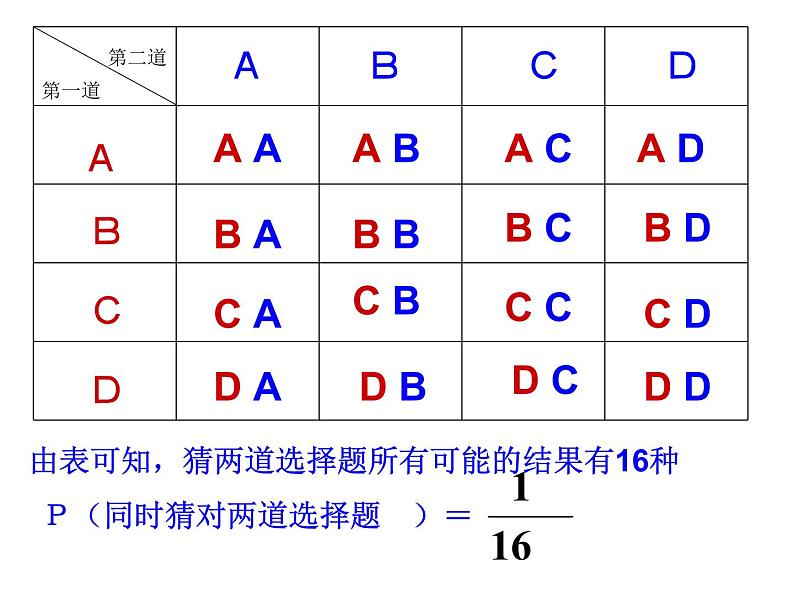 25.2--用列举法求概率---列表法课件2021-2022学年人教版九年级数学上册04