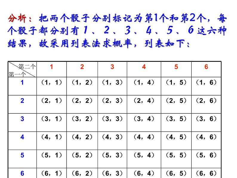 25.2--用列举法求概率---列表法课件2021-2022学年人教版九年级数学上册07