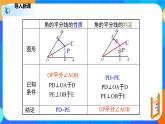 1.4.2角平分线（2）（课件）-八年级数学下册同步（北师大版）