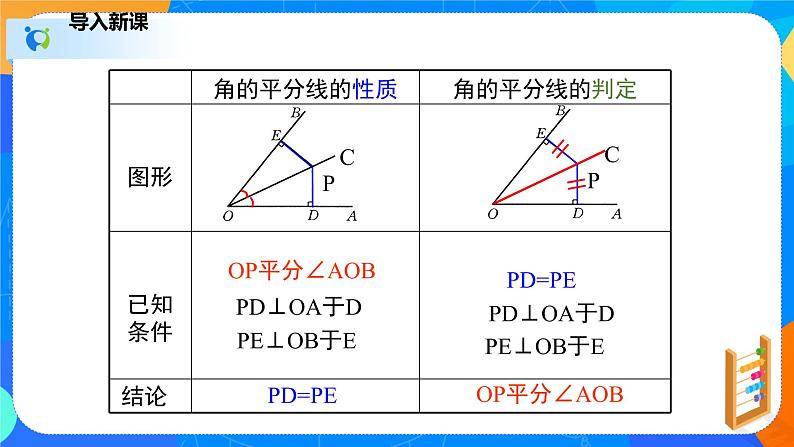 1.4.2角平分线（2）（课件）-八年级数学下册同步（北师大版）03