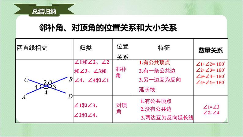 5.1.1相交线（备课件）-七年级数学下册同步（人教版）08