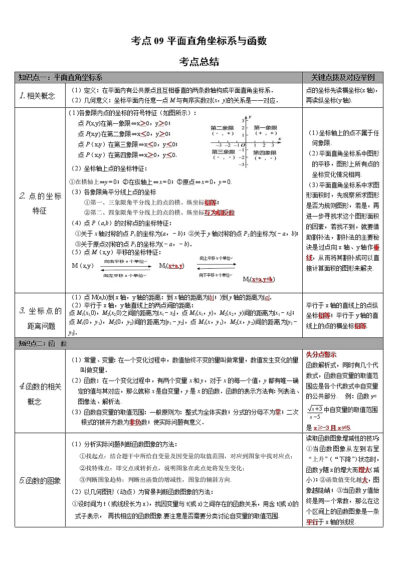 考点09平面直角坐标系与函数（解析版）-2022年数学中考一轮复习考点透析（华师大版） 试卷01