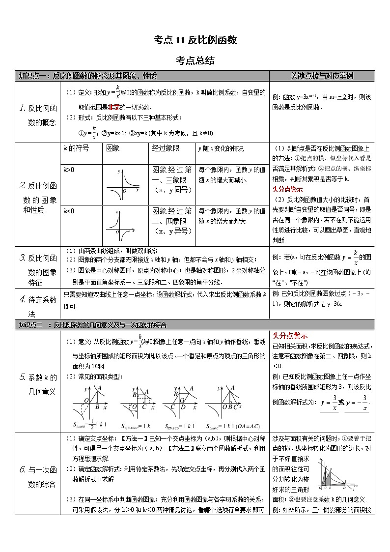 考点11反比例函数（解析版）-2022年数学中考一轮复习考点透析（华师大版） 试卷01