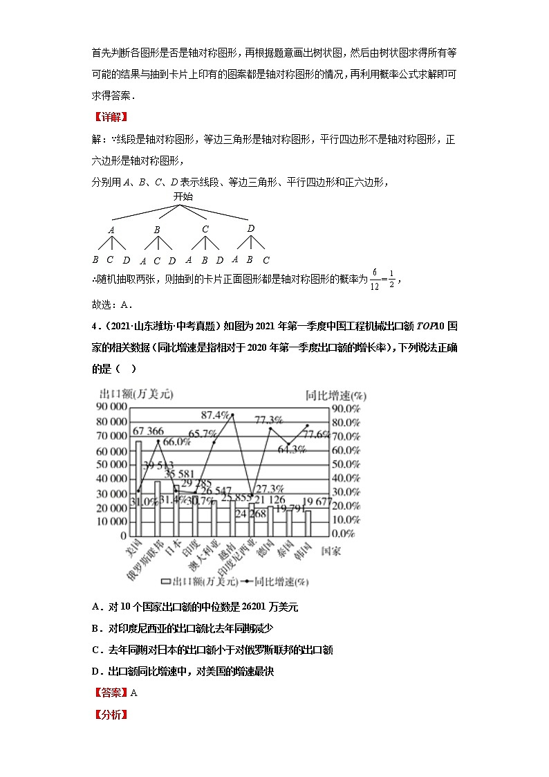 考点25概率（解析版）-2022年数学中考一轮复习考点透析（华师大版）第3页