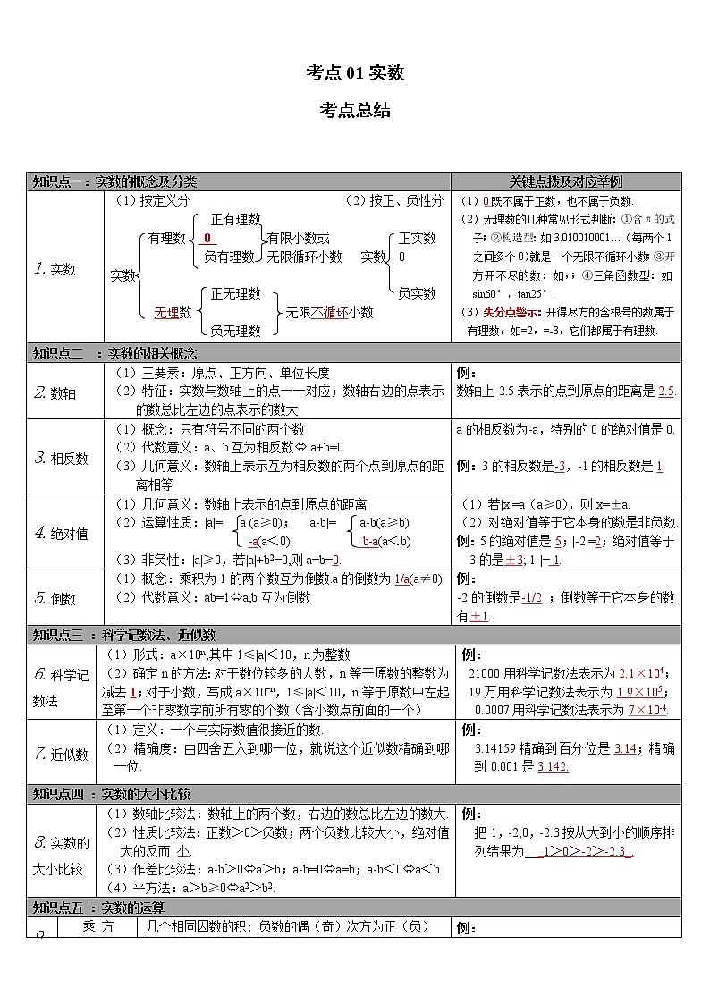考点01实数（解析版）-2022年数学中考一轮复习考点透析（华师大版） 试卷01