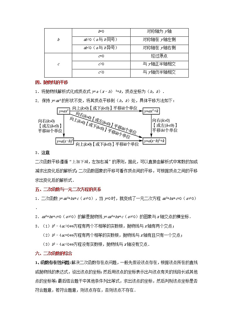 考点11 二次函数（解析版）-2022年数学中考一轮复习考点透析（冀教版） 试卷02