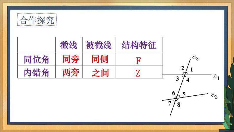 7.1 探索直线平行的条件（2）课件第8页