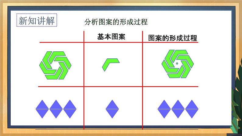 【数学八下北师大版】3.4 简单的图案设计（课件+教学设计+学案+练习）04