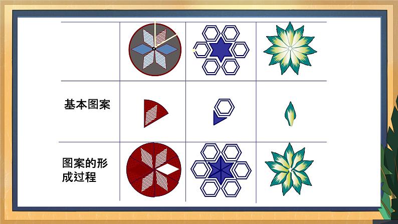 【数学八下北师大版】3.4 简单的图案设计（课件+教学设计+学案+练习）05