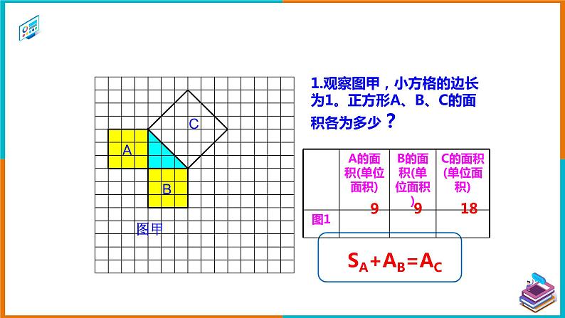 17.1.1 勾股定理的证明（课件+教案+学案+练习题）07