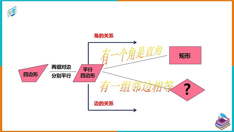 18.2.2 菱形（1）（课件+教案+学案+练习题）06