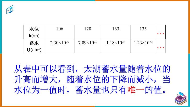 19.1.1 变量与函数（2）（课件+教案+学案+练习题）08