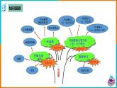 19.2.1 正比例函数（2）（课件+教案+学案+练习题）