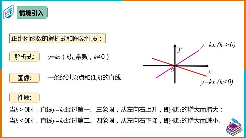 19.2.2 一次函数（1） 课件第3页