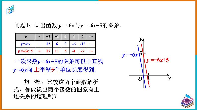 19.2.2 一次函数（2）（课件+教案+学案+练习题）06