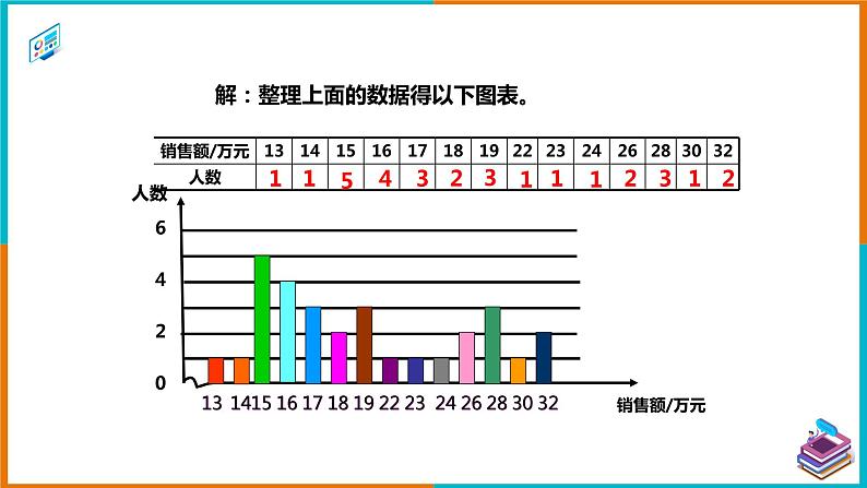 20.1.2 中位数和众数（2）（课件+教案+学案+练习题）08