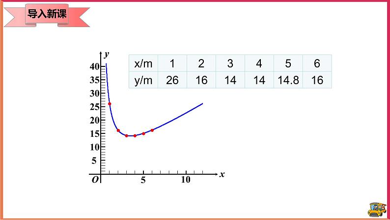 19.1.2 函数的图象 （2） （课件+教案+学案+练习）07
