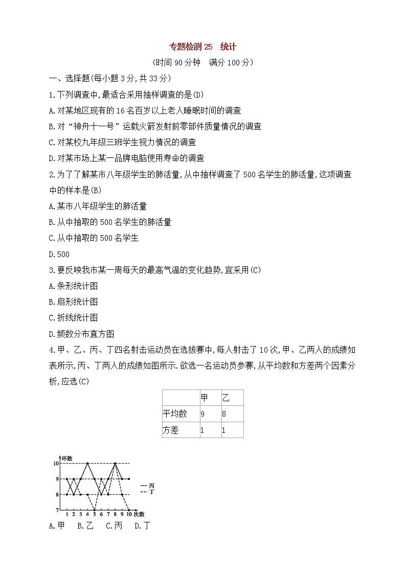 (通用版)中考数学一轮总复习专题检测25《统计》(教师版)第1页