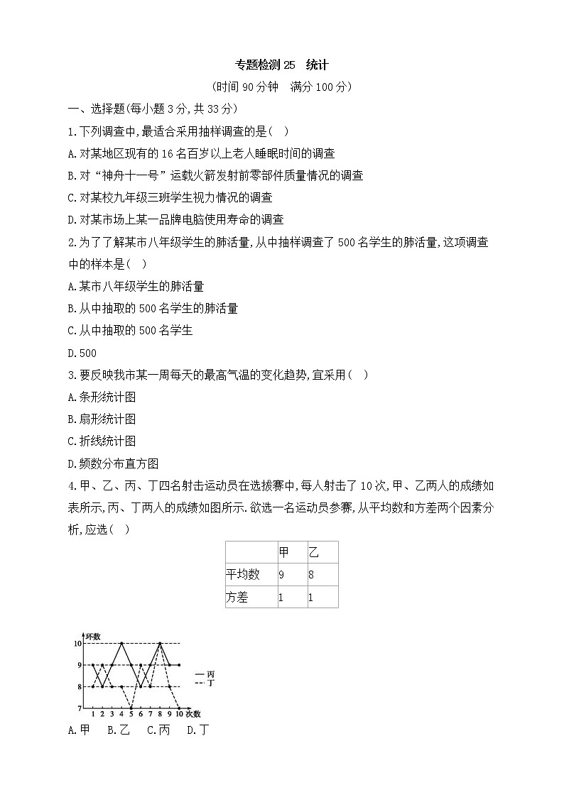 (通用版)中考数学一轮总复习专题检测25《统计》(原卷版)01
