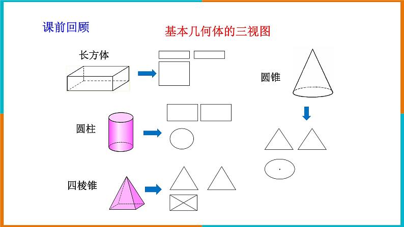 3.3 由三视图描述几何体 课件第3页