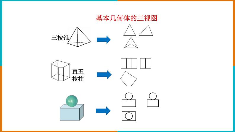 3.3 由三视图描述几何体 课件第4页