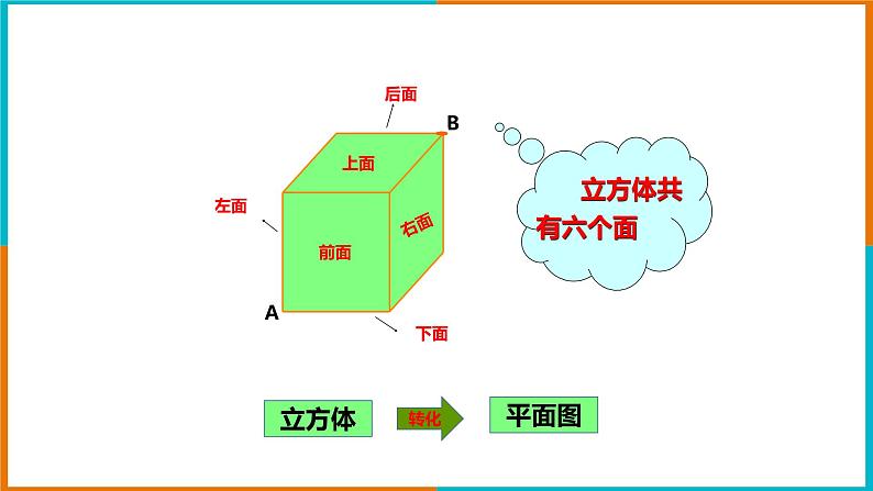 3.4简单几何体的表面展开图（1）课件第4页