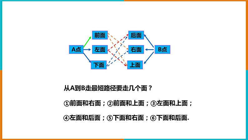 3.4简单几何体的表面展开图（1）课件第8页