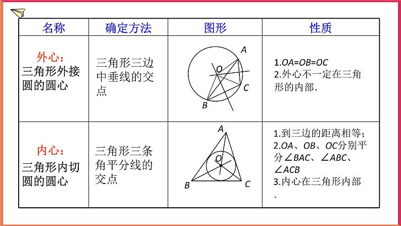 2.3三角形的内切圆 课件第7页