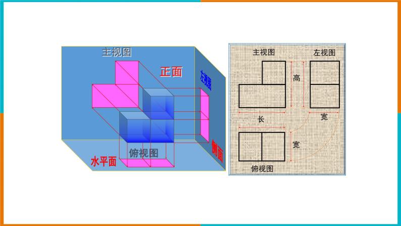 3.2简单几何体的三视图（3）课件PPT03